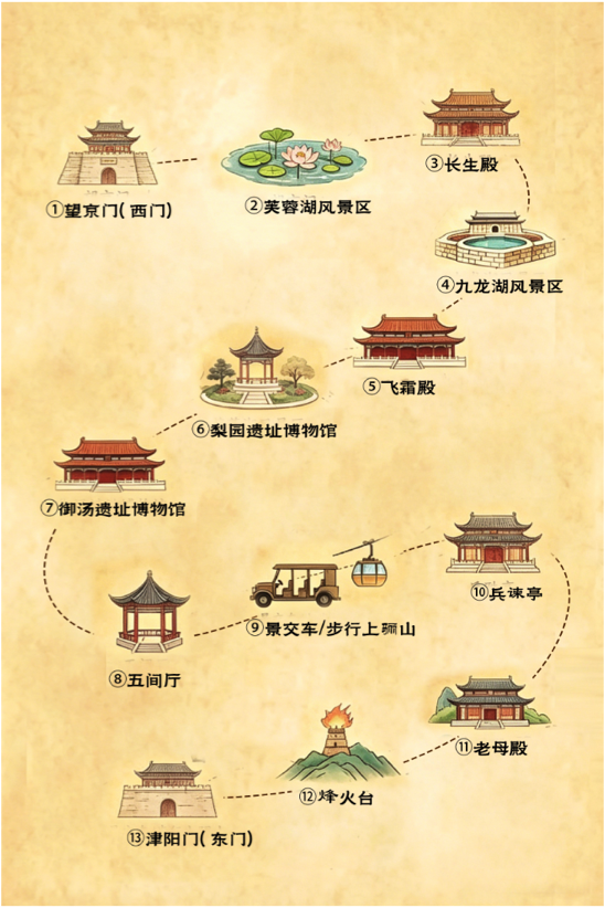 一日深度游