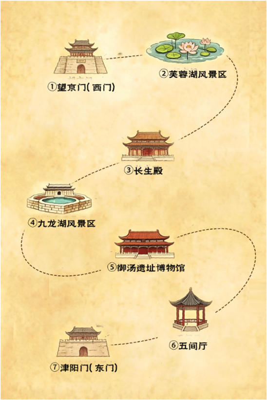 半日精华游