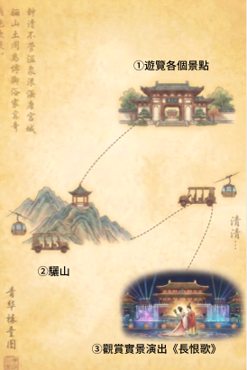 日夜聯遊